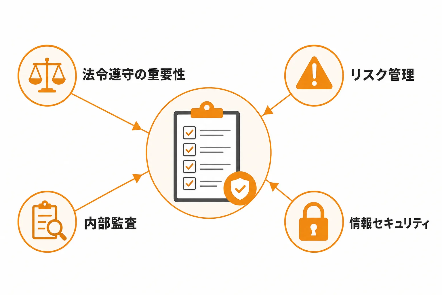 失敗を防ぐための注意点とコンプライアンス上の確認事項