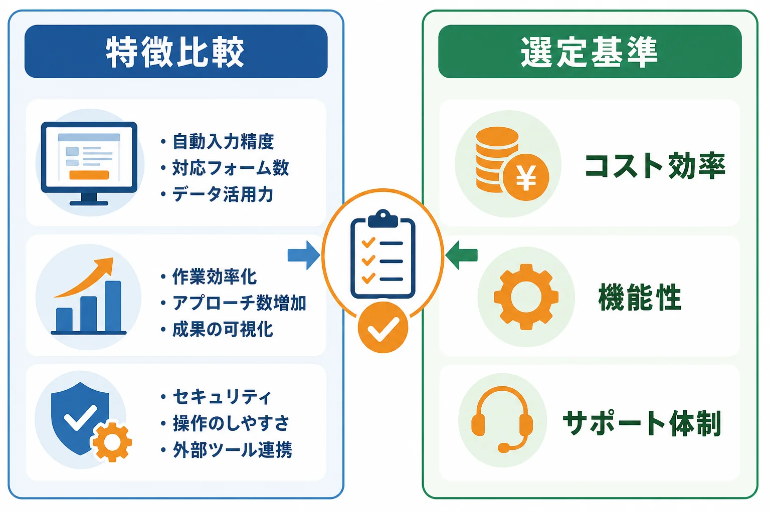 自社に合うフォーム営業AIツールの選び方