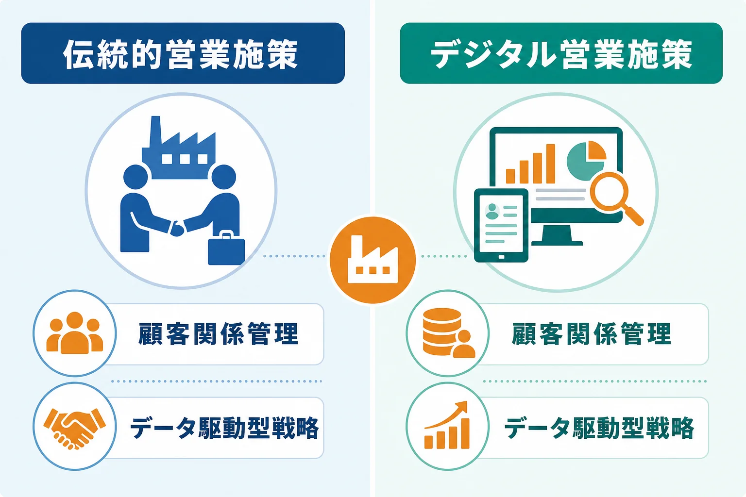 製造業の新規開拓で有効な主な営業施策