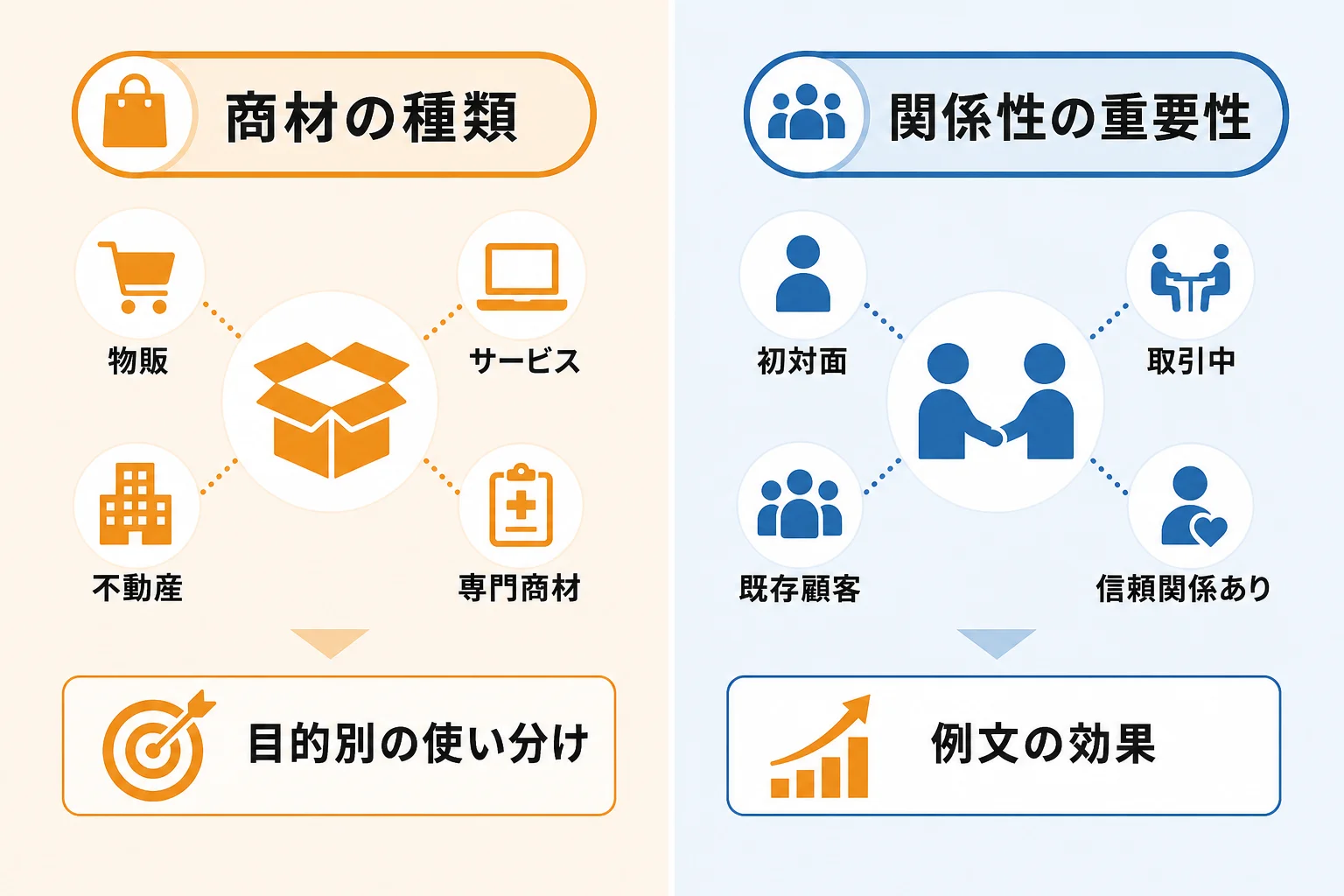 自社に合う例文の選び方｜商材・関係性・目的別の使い分け