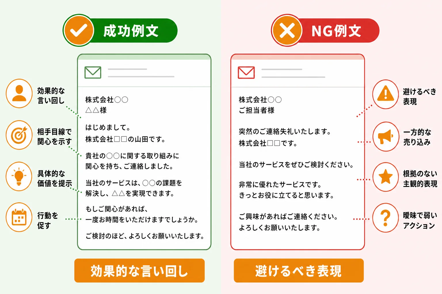 反応率を下げるNG例文と避けるべき表現