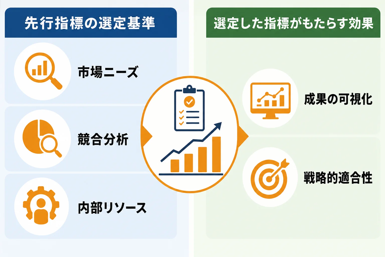自社に合う先行指標を決める3つの判断軸