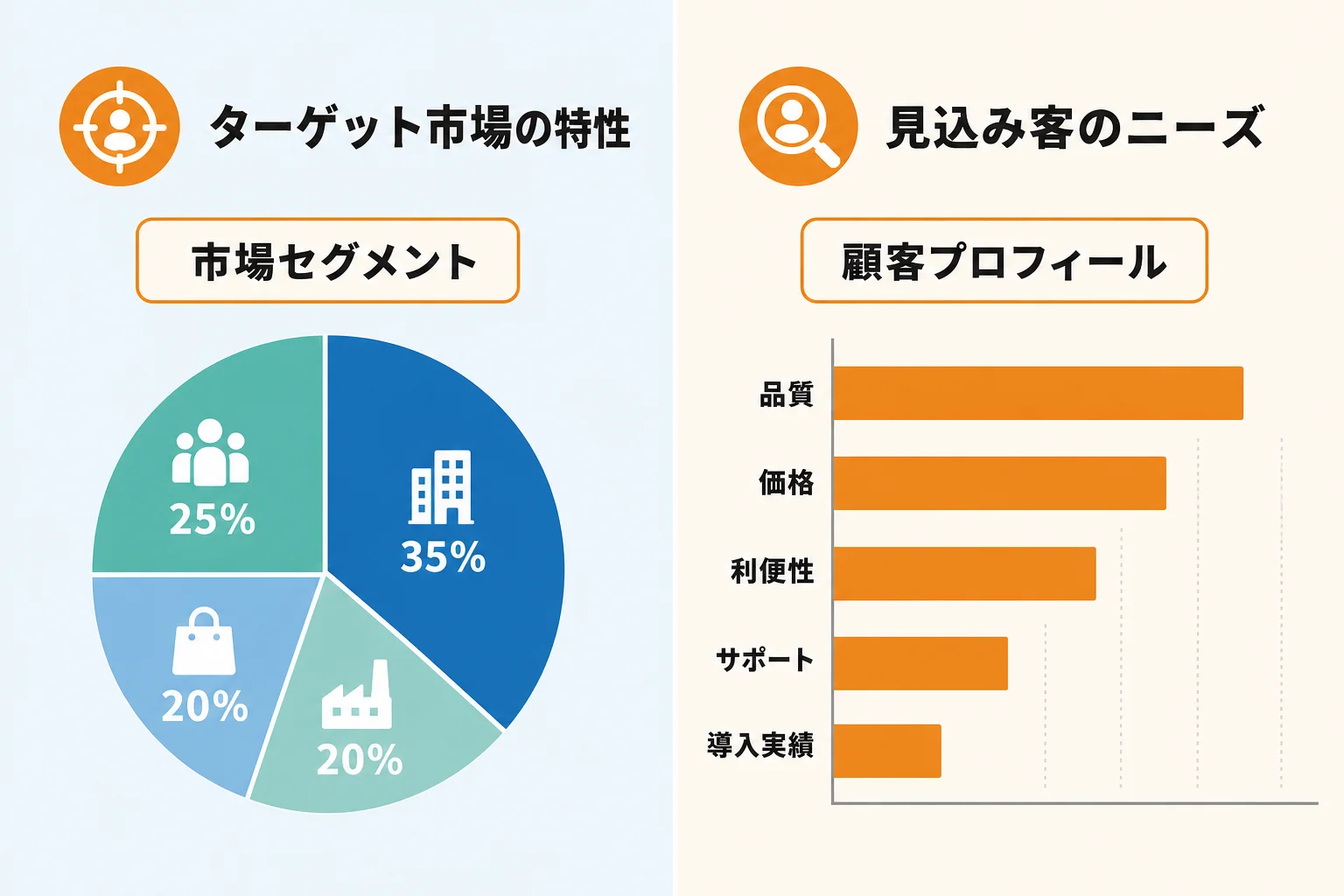 新規開拓の前に決めるべきターゲットと見込み客の見極め方