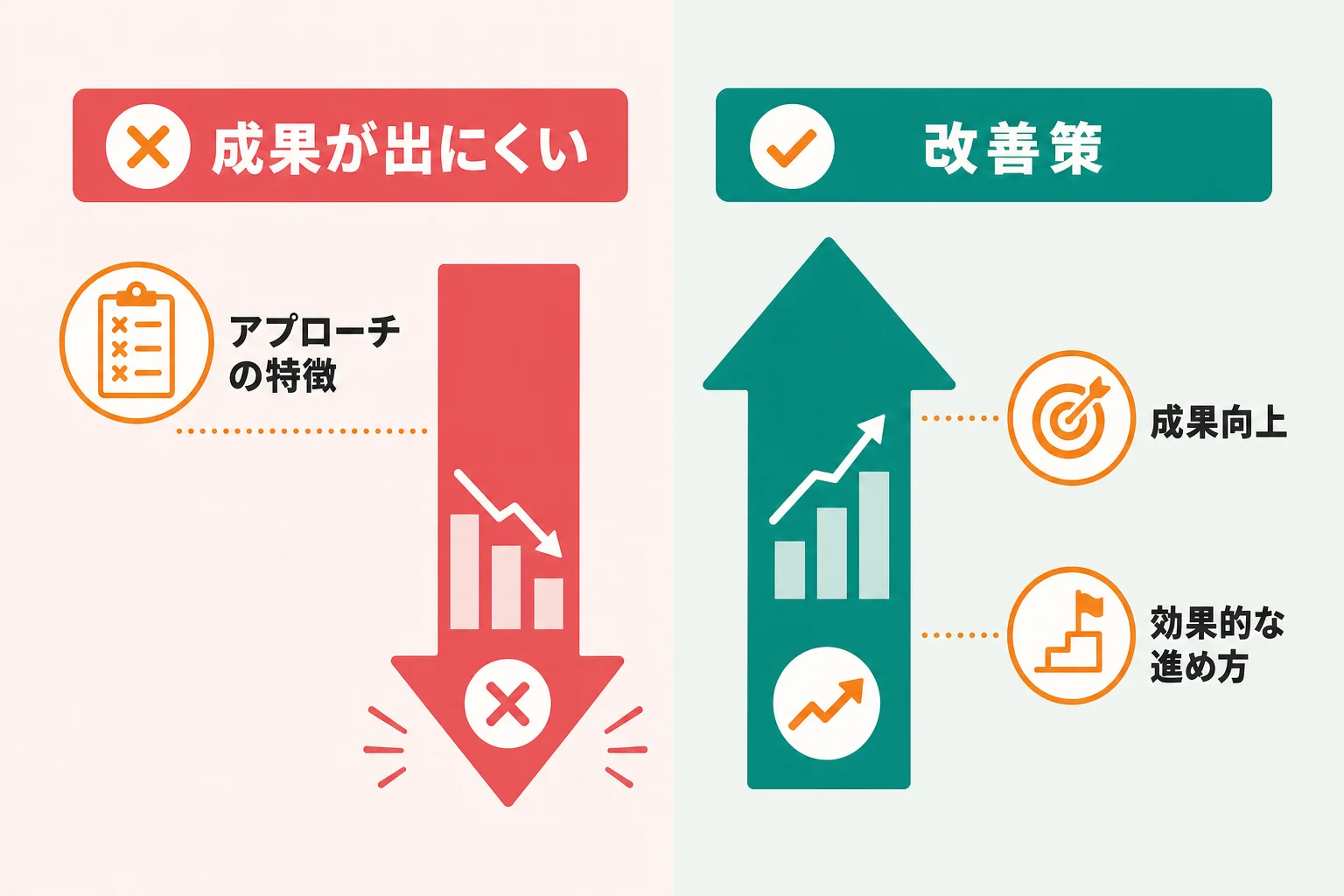 成果が出にくいアプローチの共通点と改善策