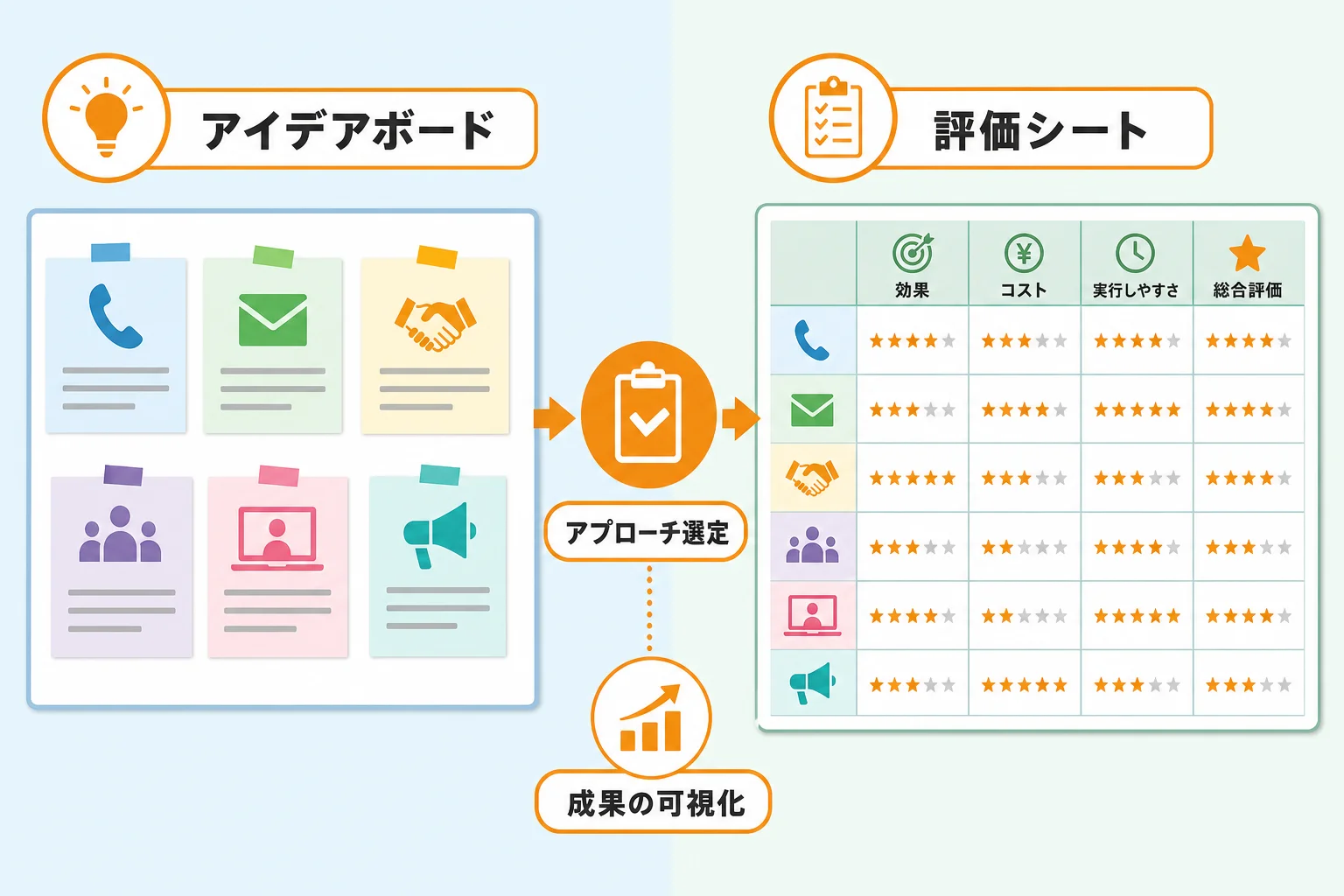 自社に合う新規開拓アプローチの選び方