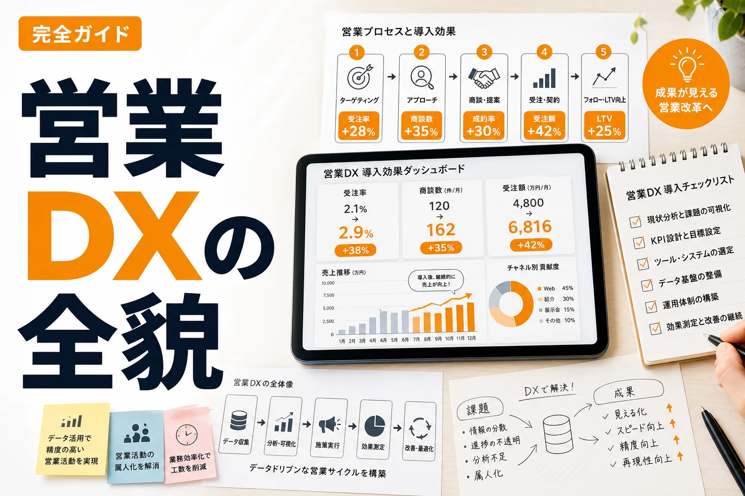 営業dx コンサルとは?導入効果・支援内容・選び方をBtoB企業向けに徹底解説