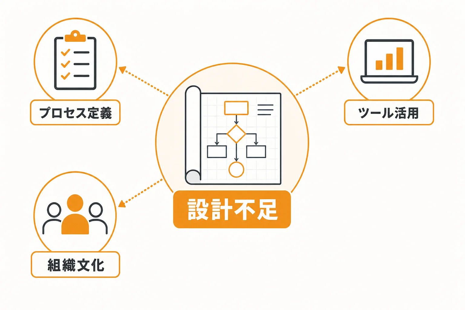 営業DXが進まない原因はツール不足ではなく設計不足にある