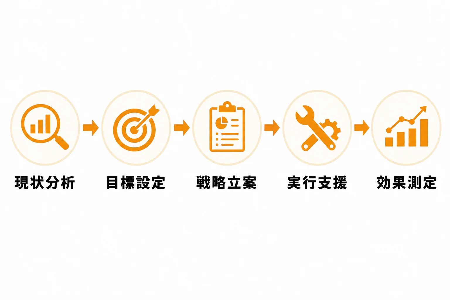 営業DXコンサル導入の進め方