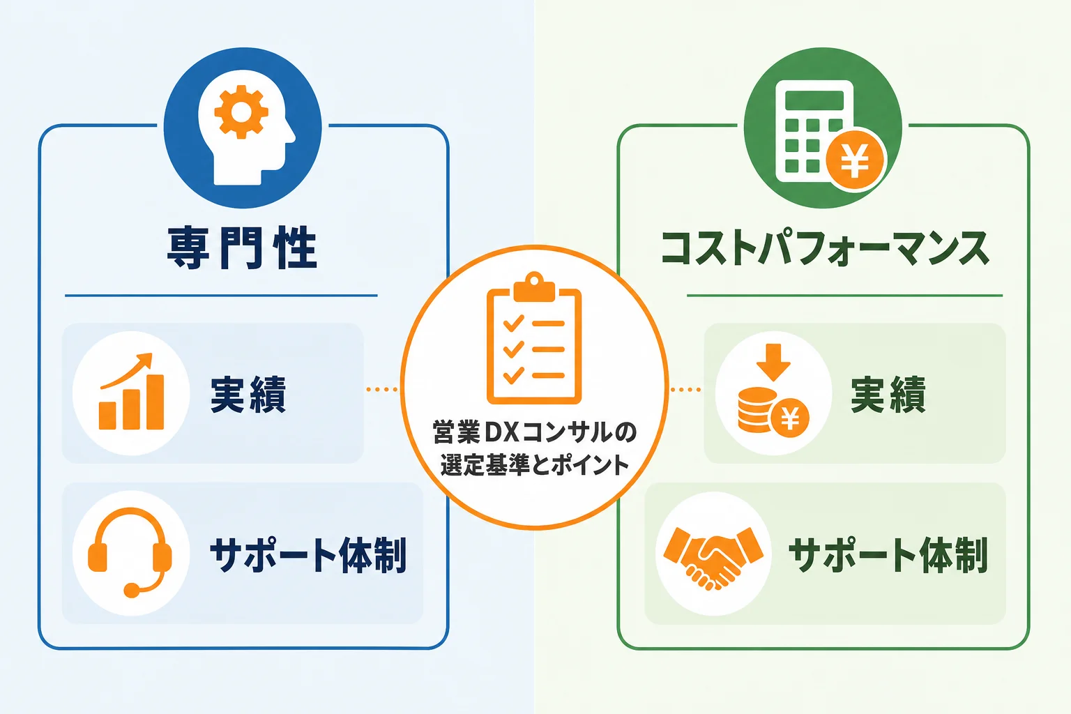 営業DXコンサルの選び方