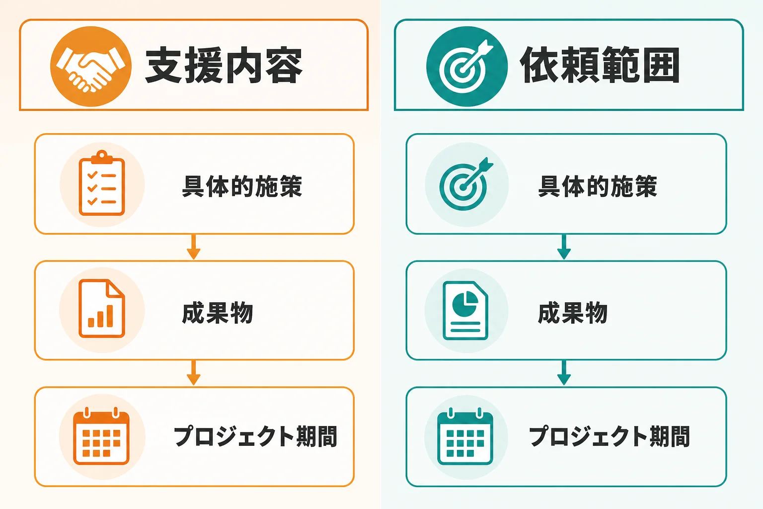 営業DXコンサルの支援内容と依頼できる範囲