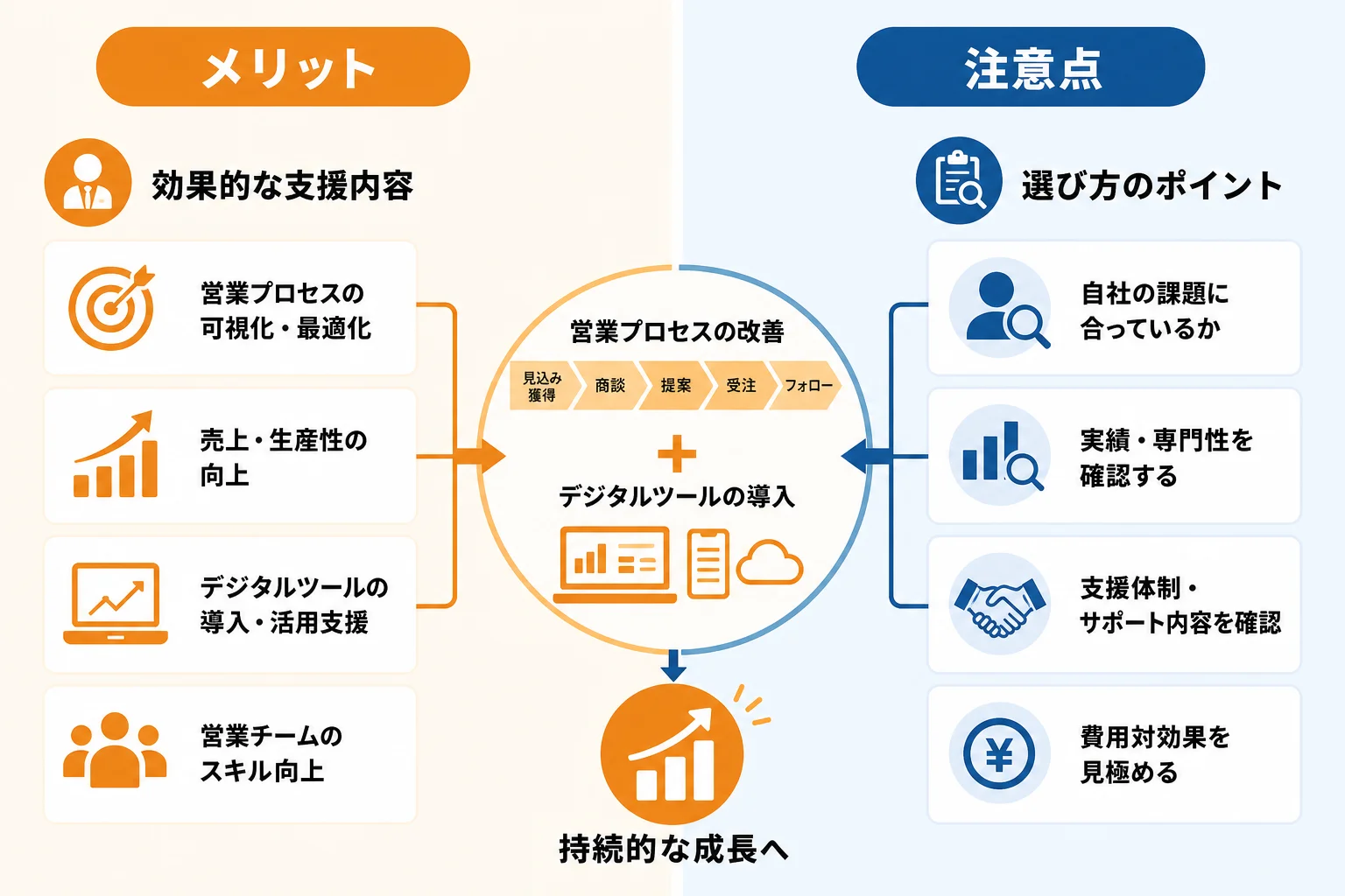 営業DXコンサルを導入するメリットと注意点