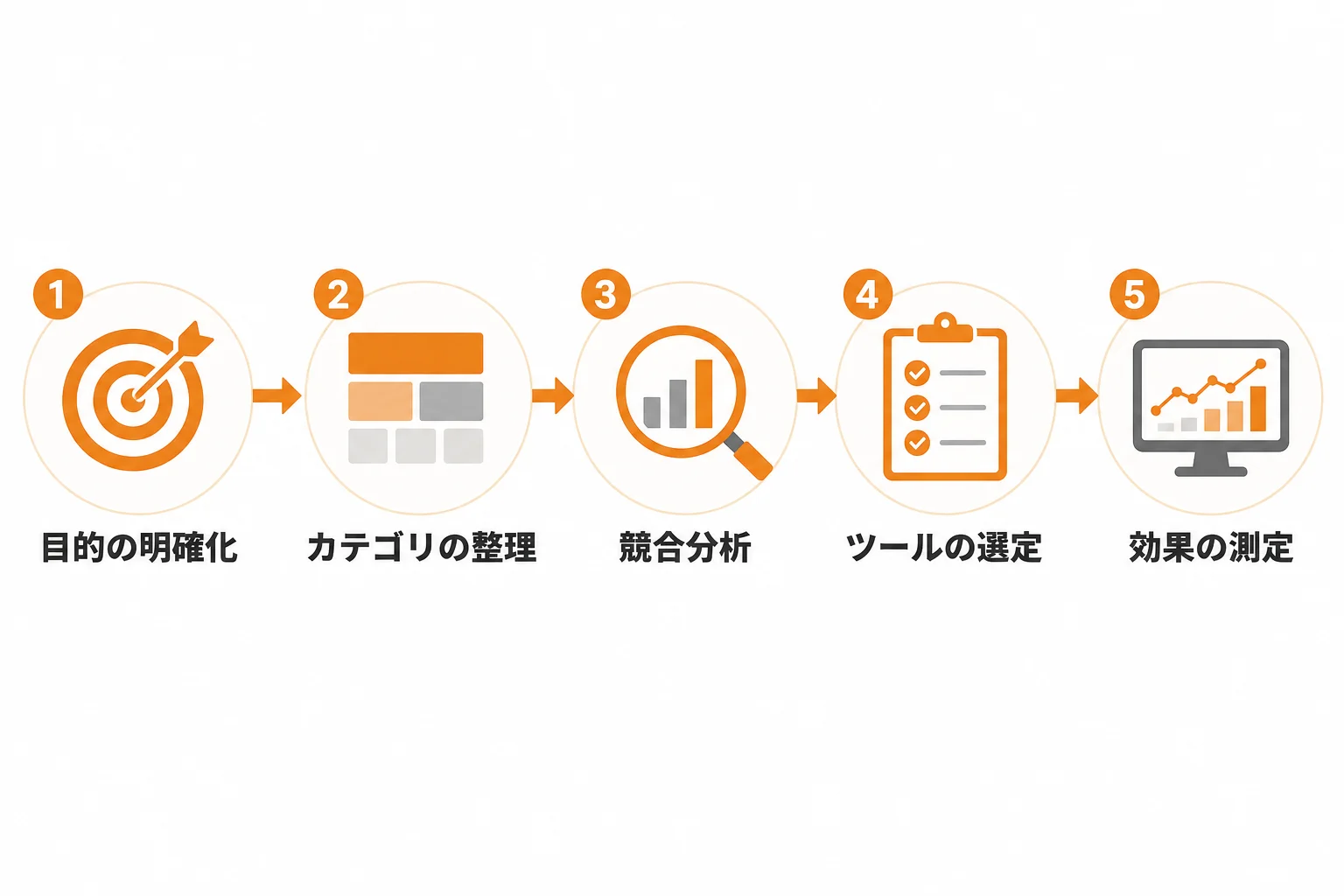 カオスマップの見方と読み解き方