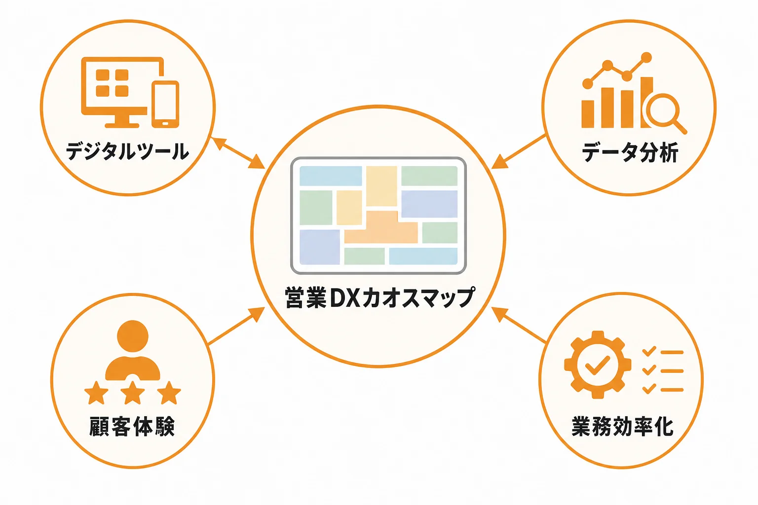 営業DXカオスマップとは何か