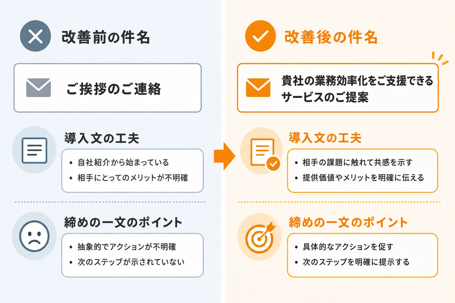 件名・導入文・締めの一文を改善するコツ