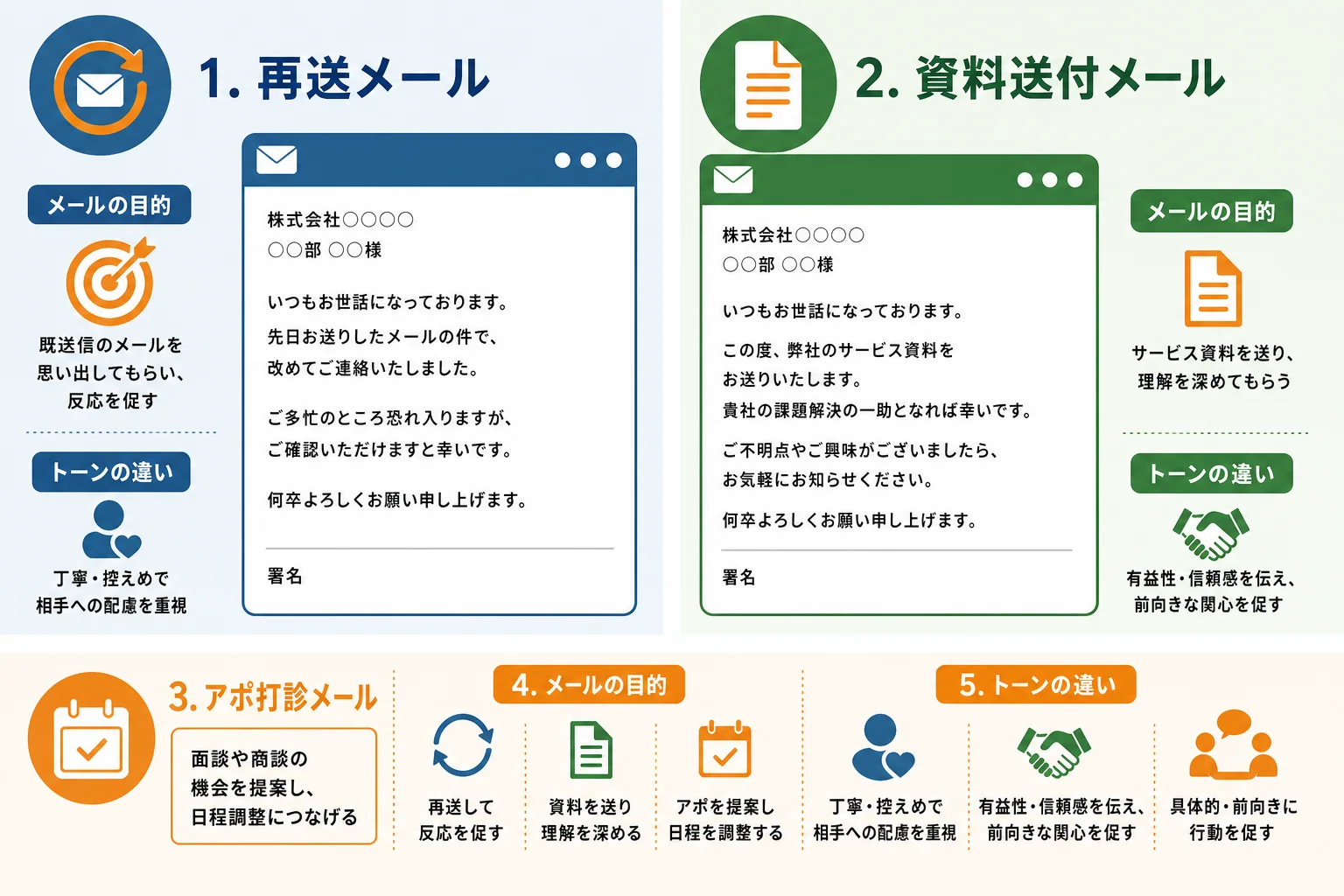 場面別に使い分ける新規開拓メールの例文【再送・資料送付・アポ打診】