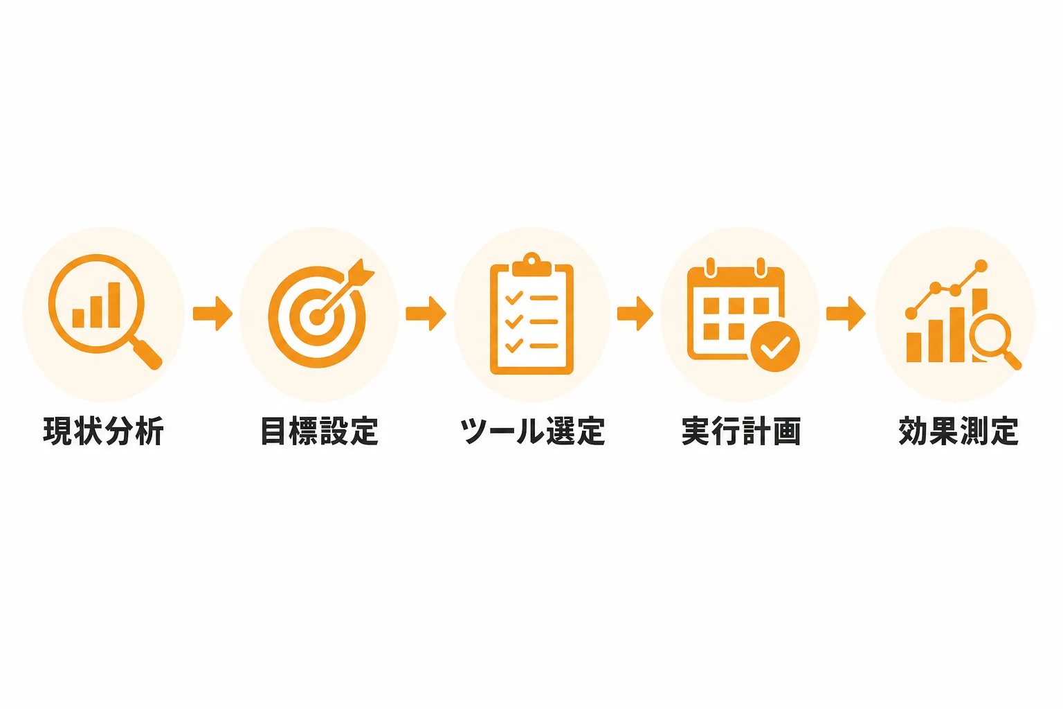 営業DXを進める具体的な導入ステップ