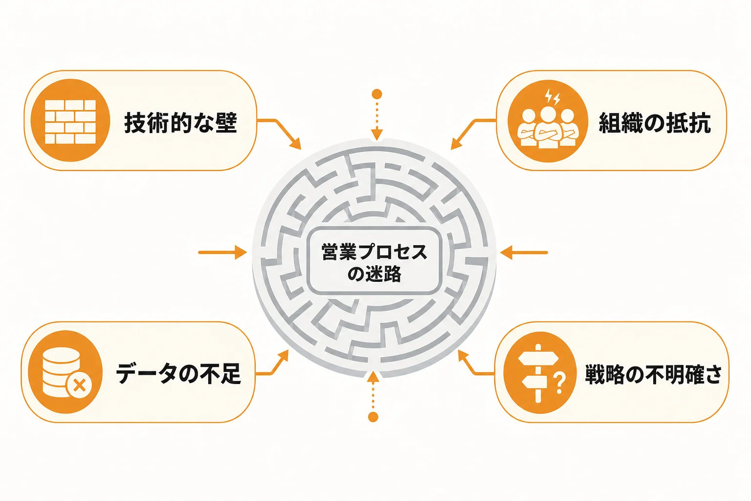 営業DXが進まない主な原因