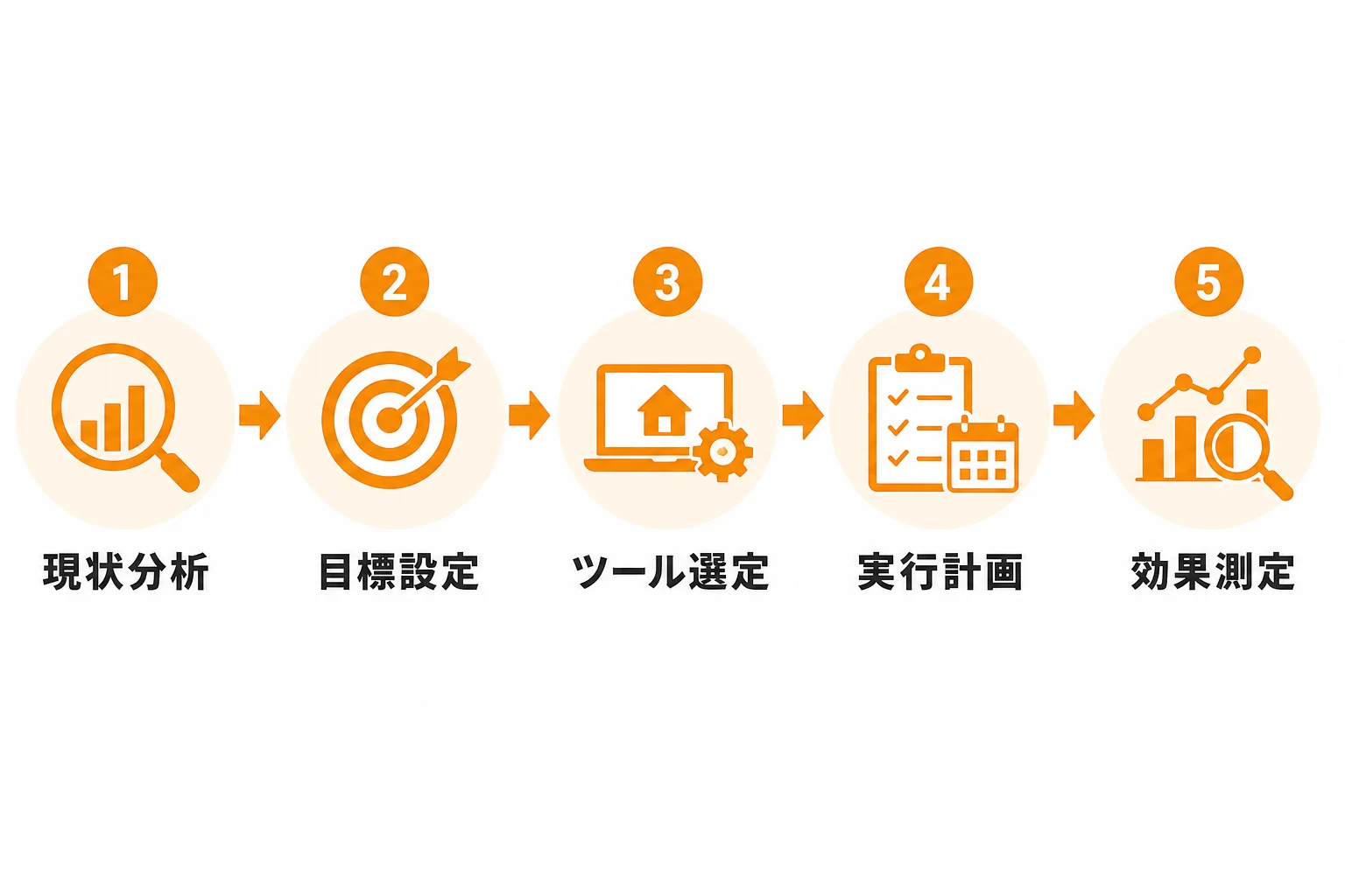 不動産営業DXを成功させる進め方