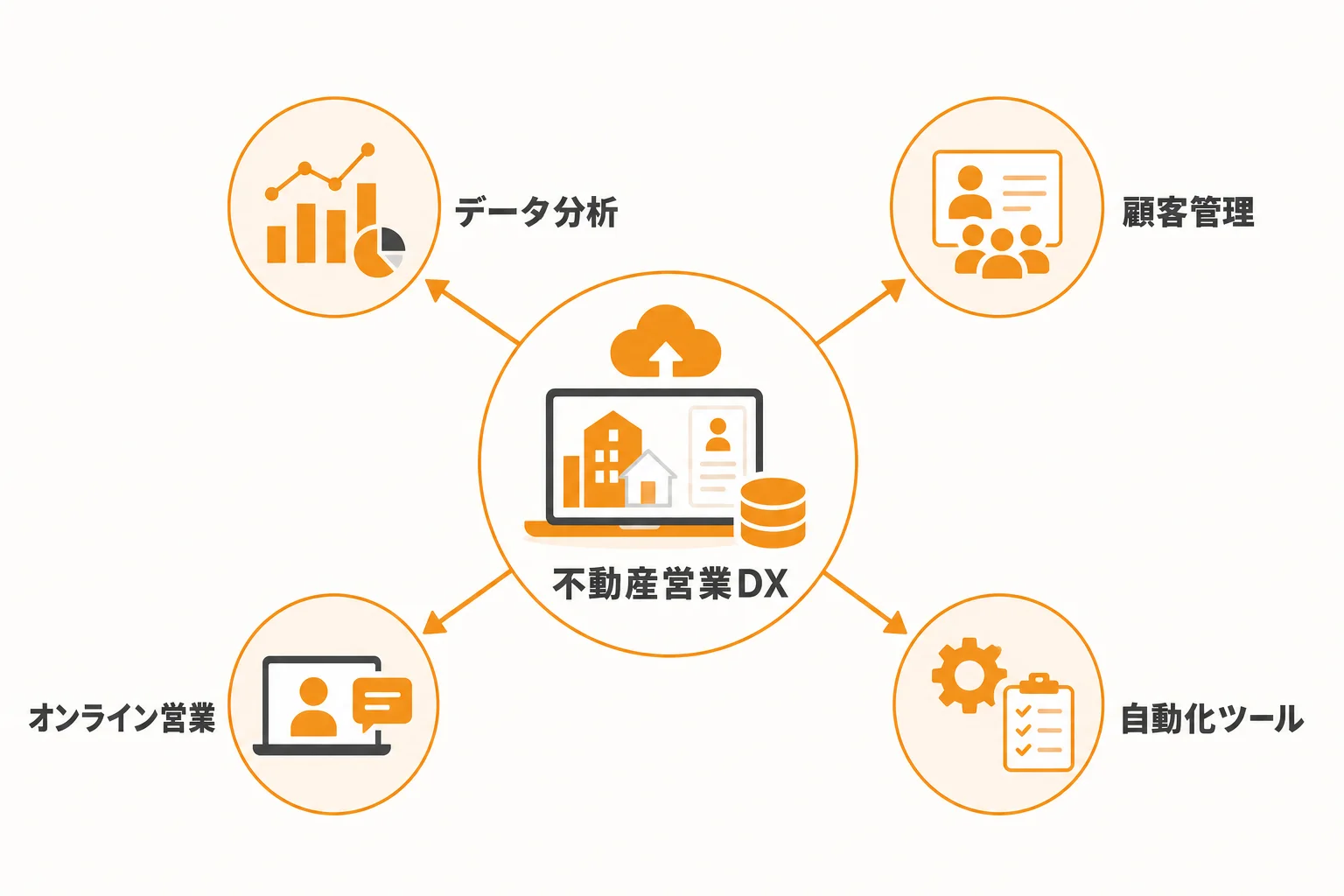 不動産営業DXの代表的な施策