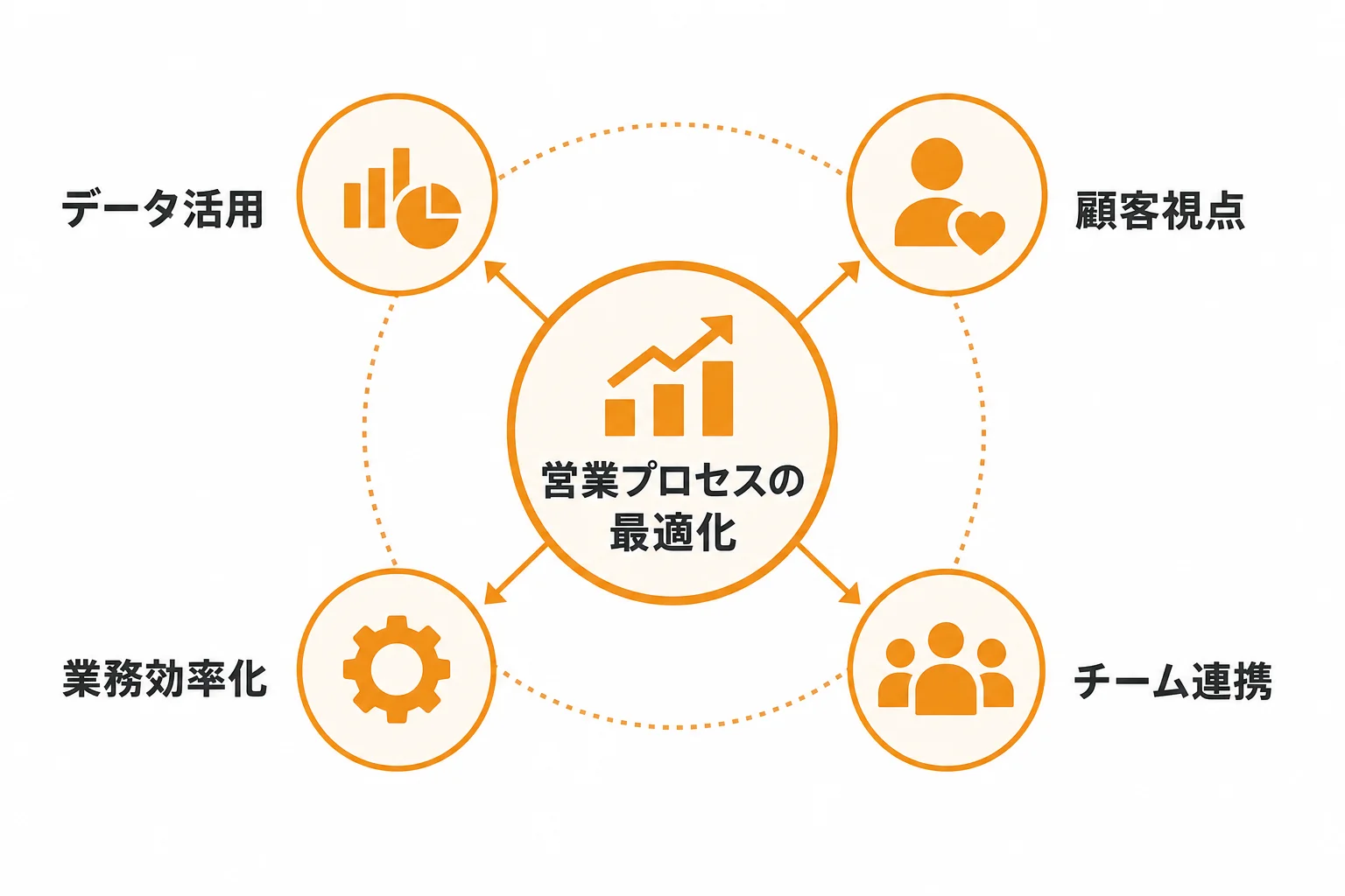 営業DXの成功事例を読む前に押さえたい基本理解