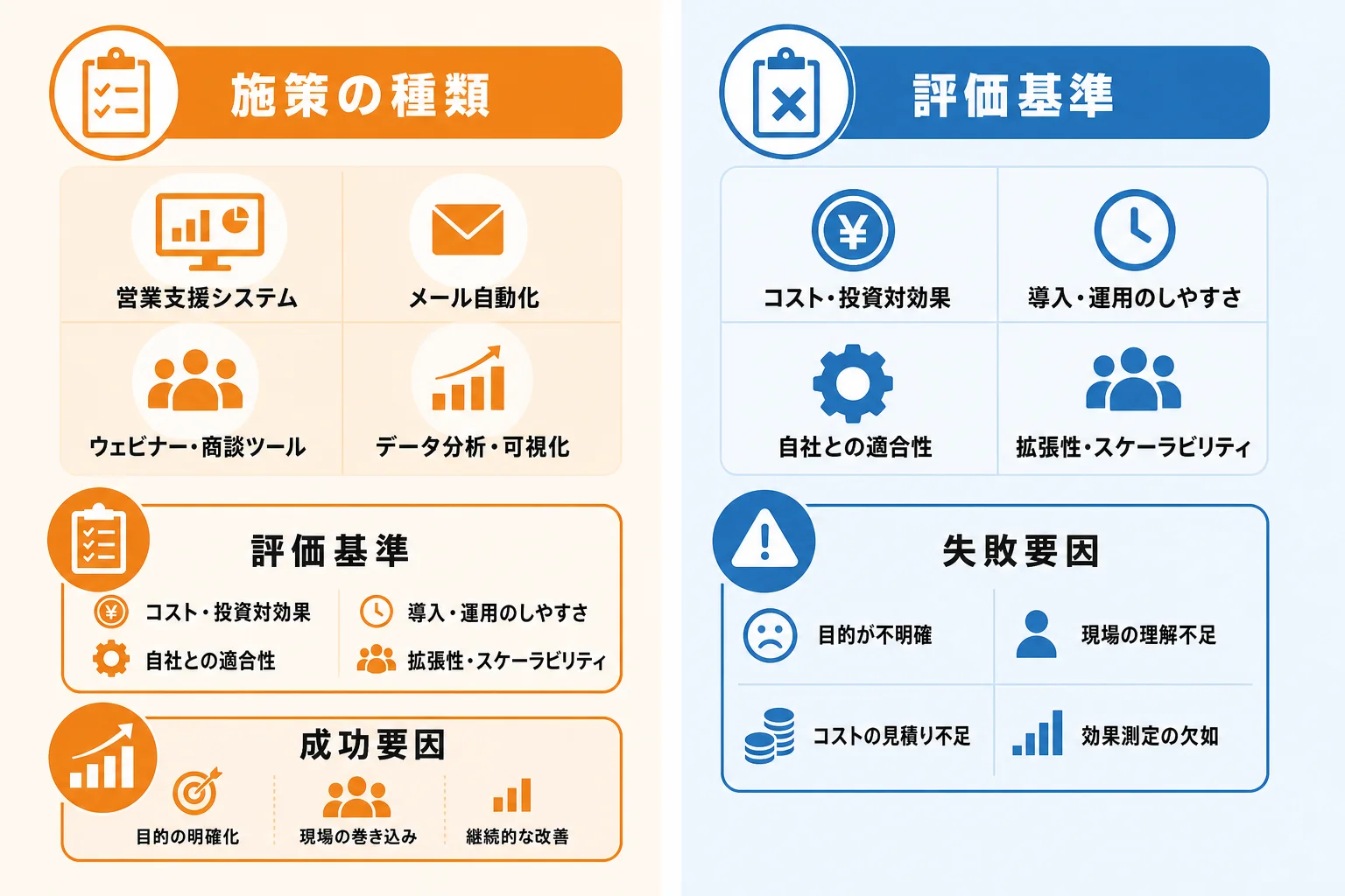 自社に合う営業DX施策の選び方