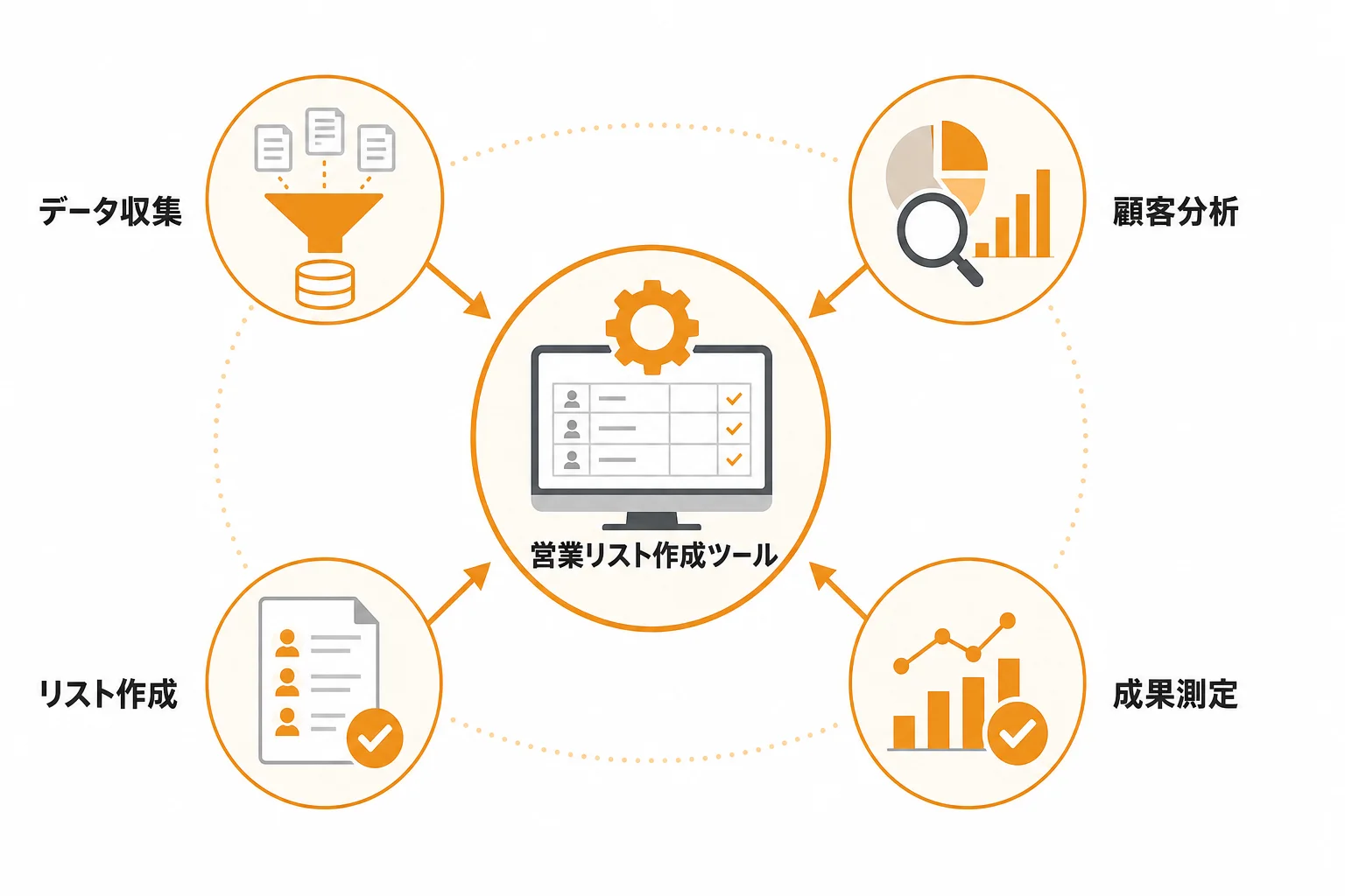 営業リスト作成ツールとは何か