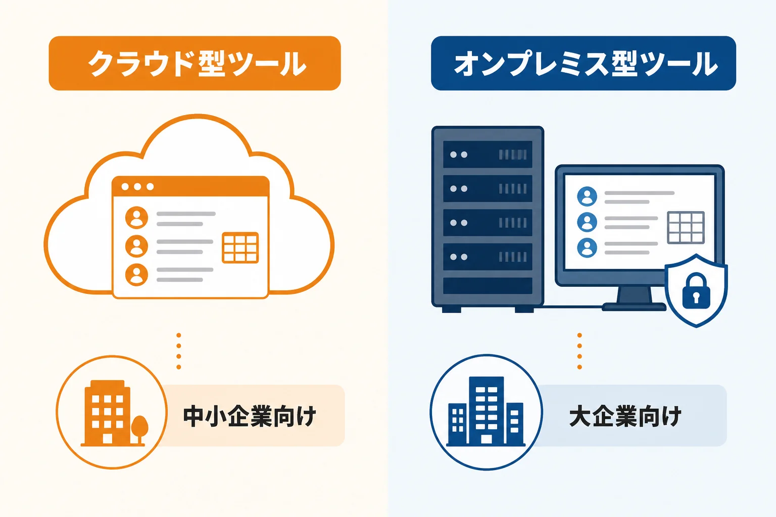 営業リスト作成ツールの主な種類と向いている企業
