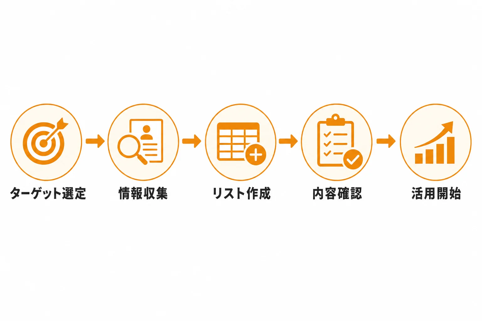 akala営業リストを作成する基本手順