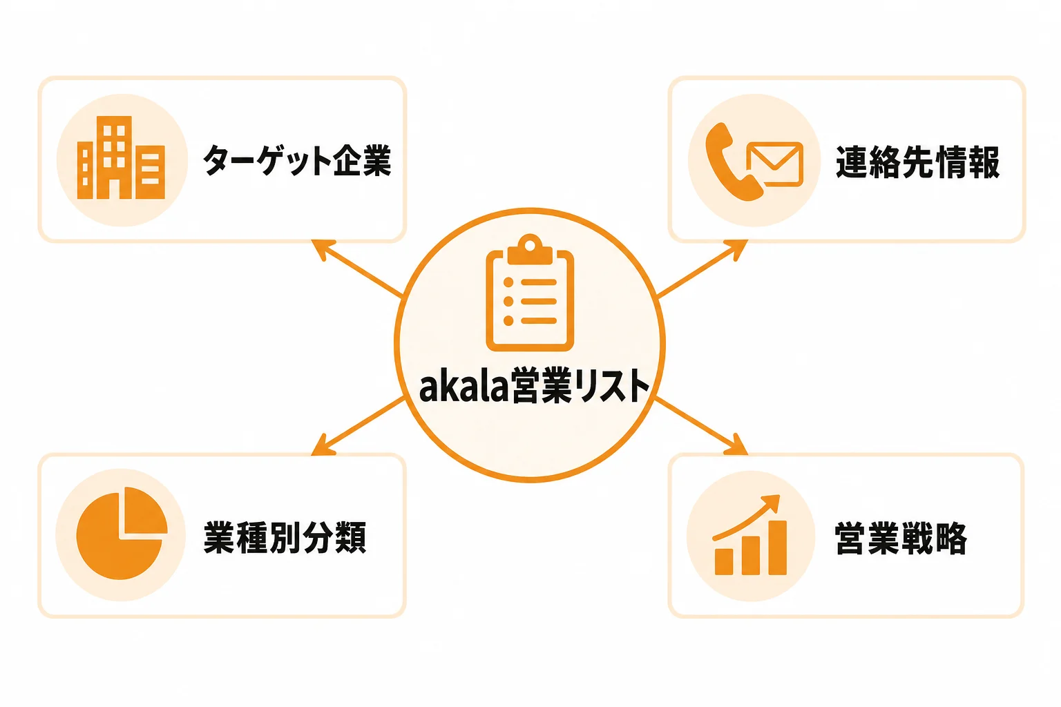 akala営業リストとは何か