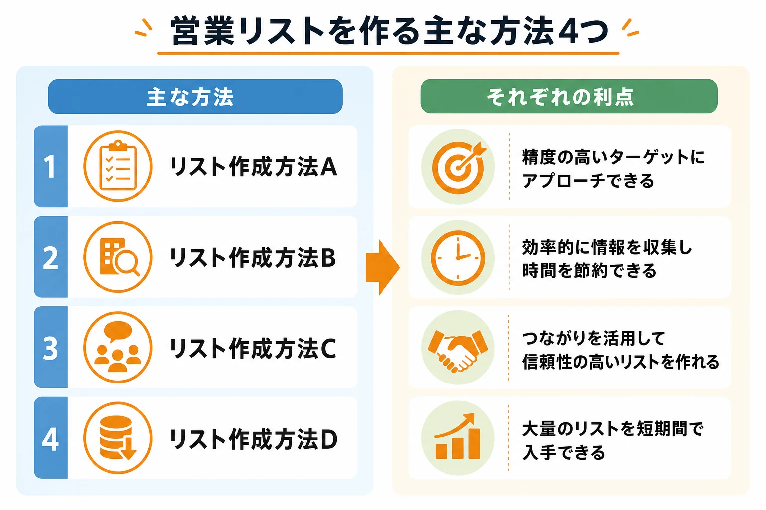営業リストを作る主な方法4つ