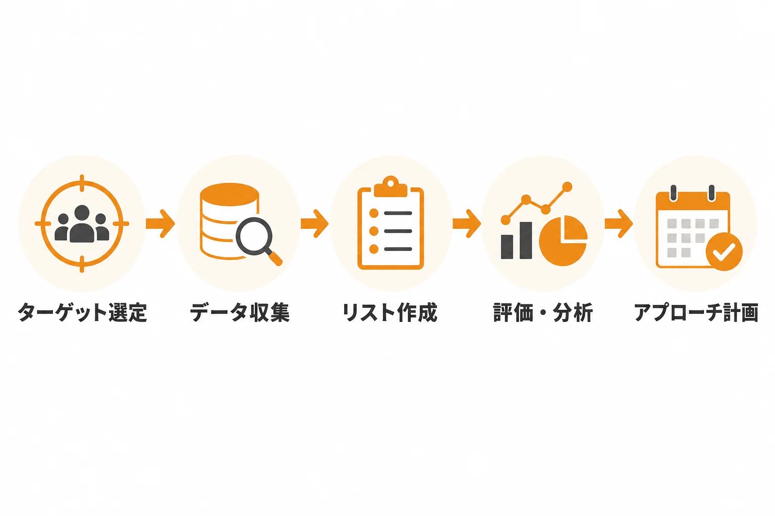 成果につながる営業リストを作る手順