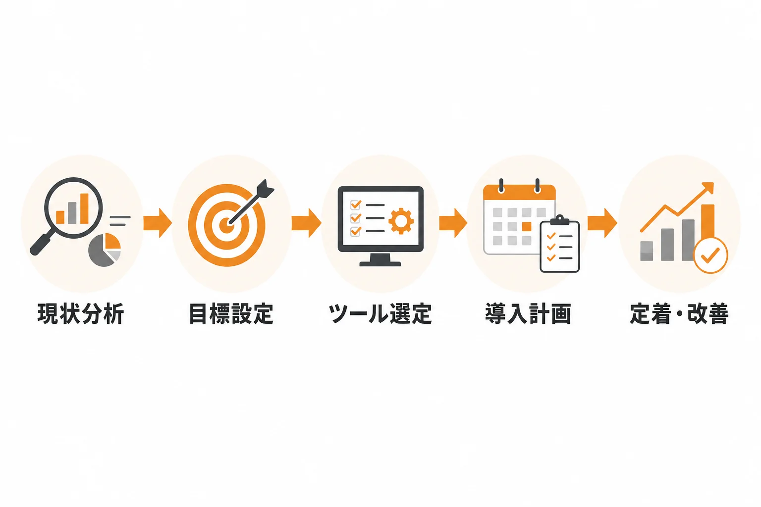 営業DXの進め方：導入前から定着までの基本ステップ