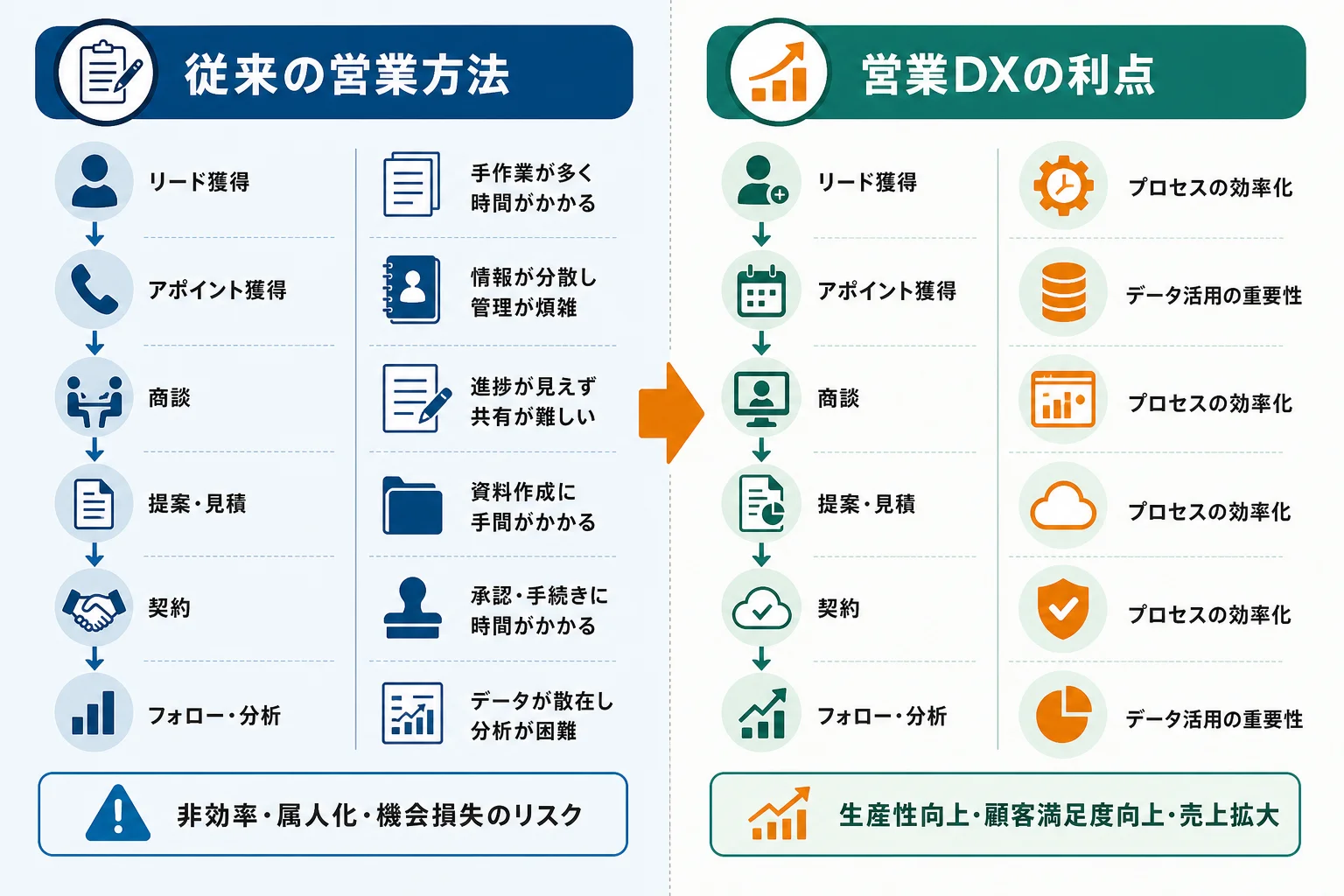 自社に合った営業DXの進め方を判断するポイント