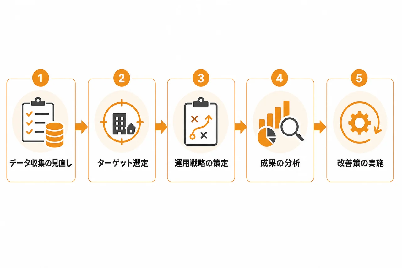 不動産会社リストの成果を高める運用改善の進め方