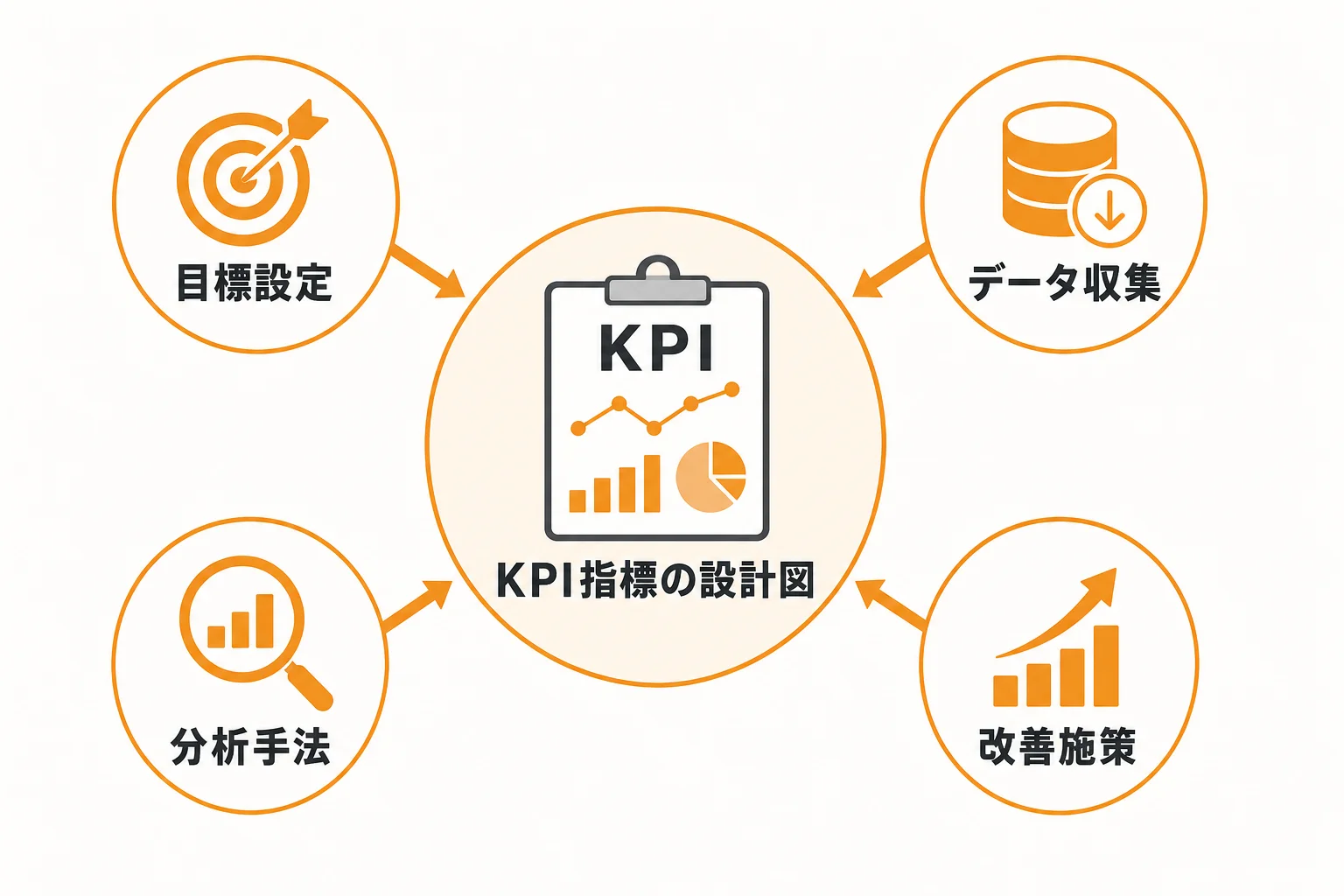 KPI設計と効果測定で見るべき指標