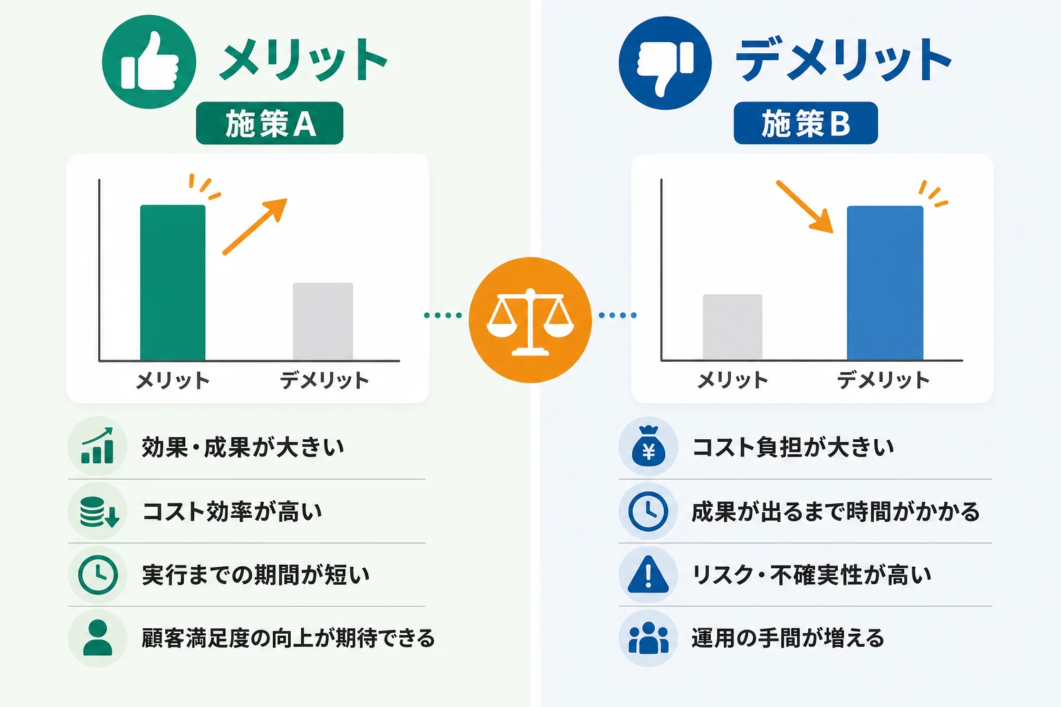 施策ごとのメリット・デメリットをどう見極めるか