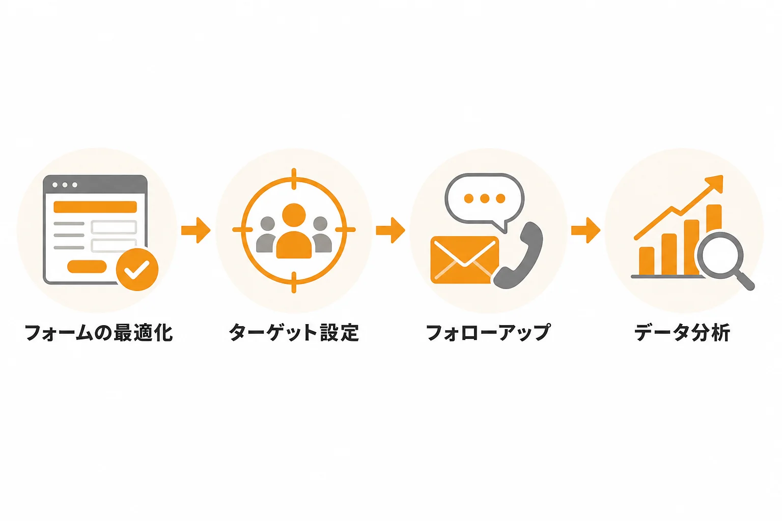問い合わせフォーム営業の効果を高める実践手順