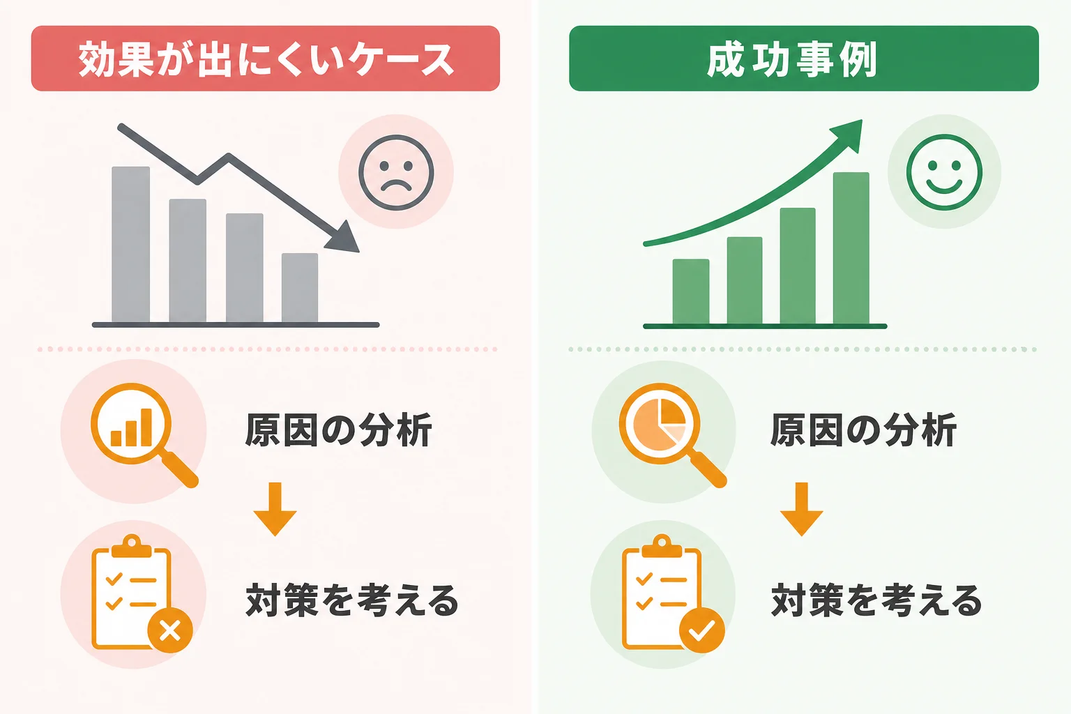 効果が出にくいケースと失敗の主な原因