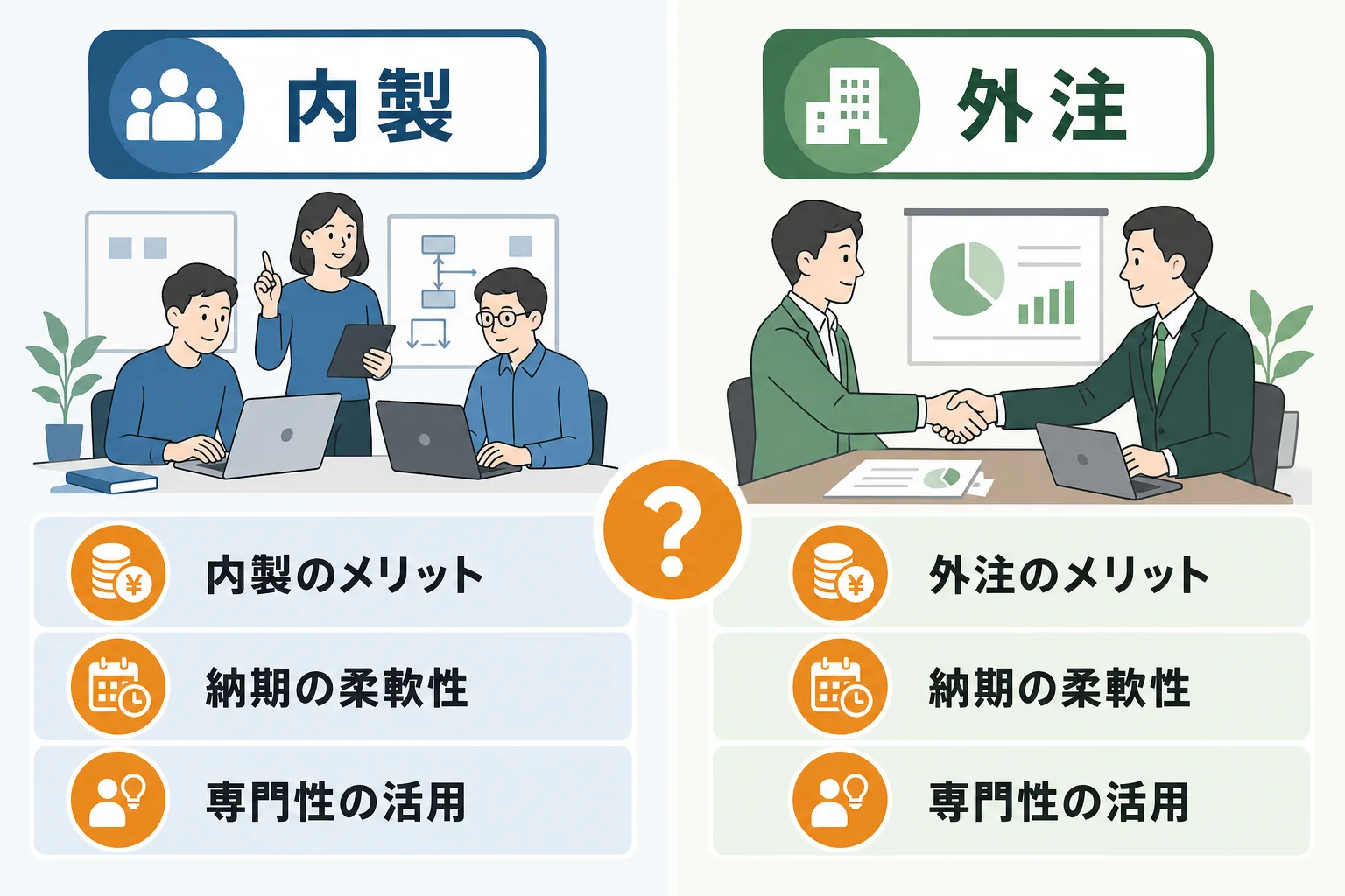 内製と外注はどちらがよいか