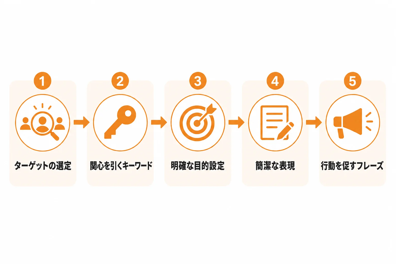 問い合わせフォーム営業の件名を作る手順