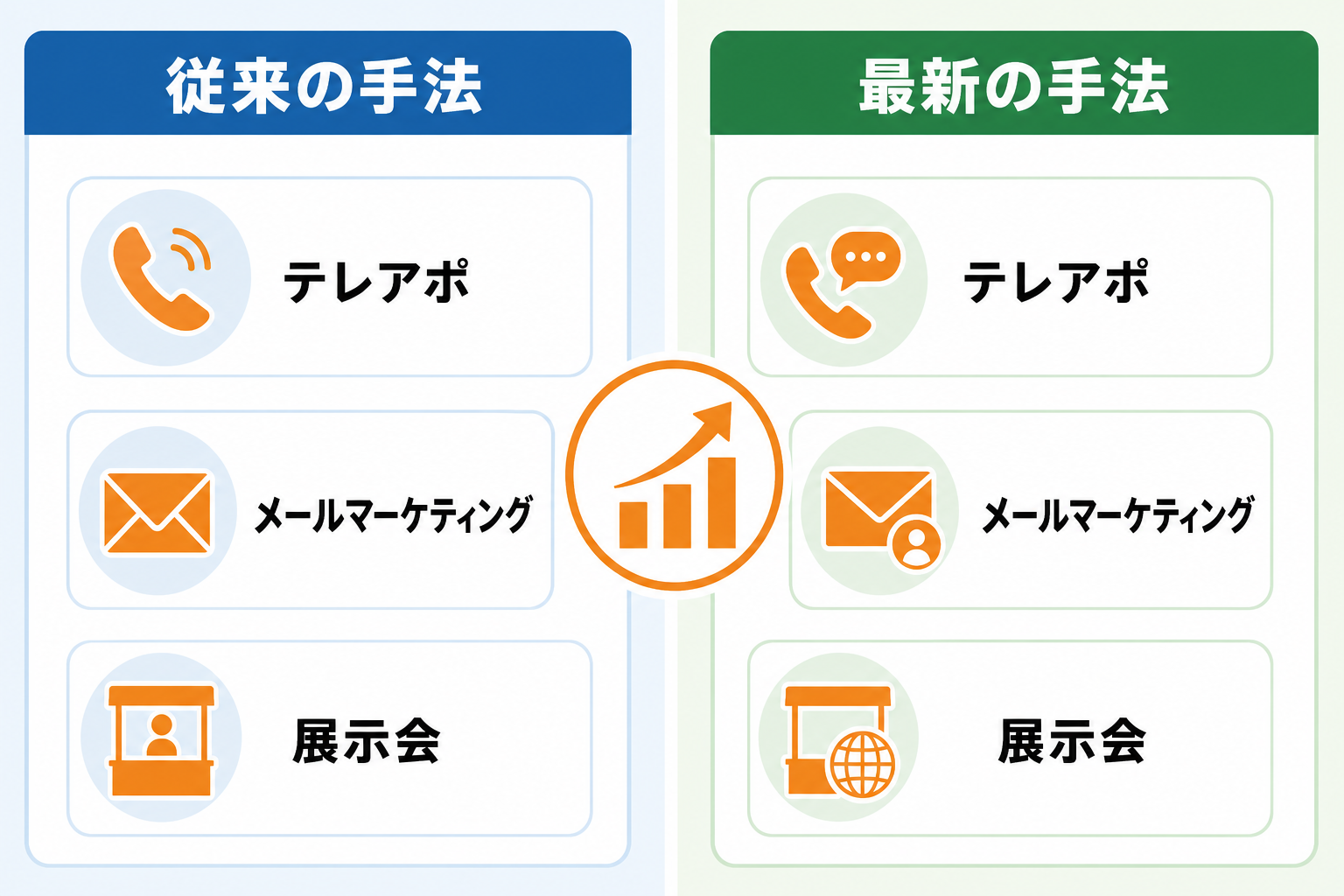 代表的な新規開拓営業方法12選