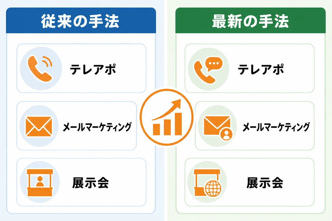 代表的な新規開拓営業方法12選