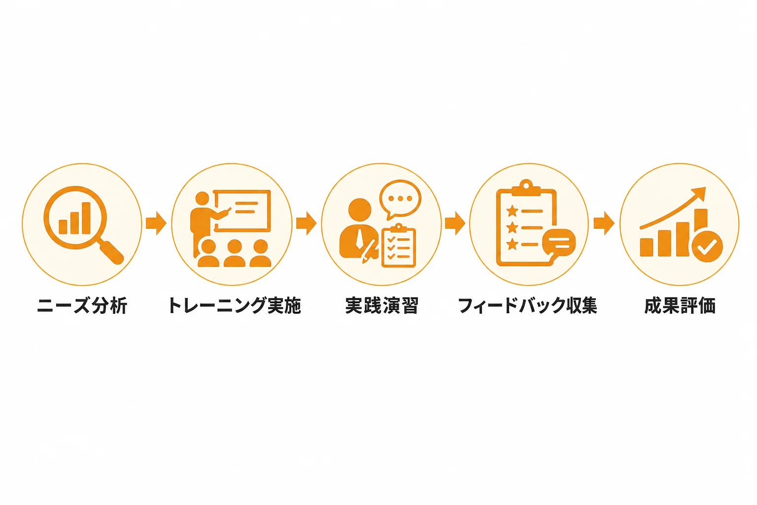 新規開拓営業スキルを組織で育成する方法