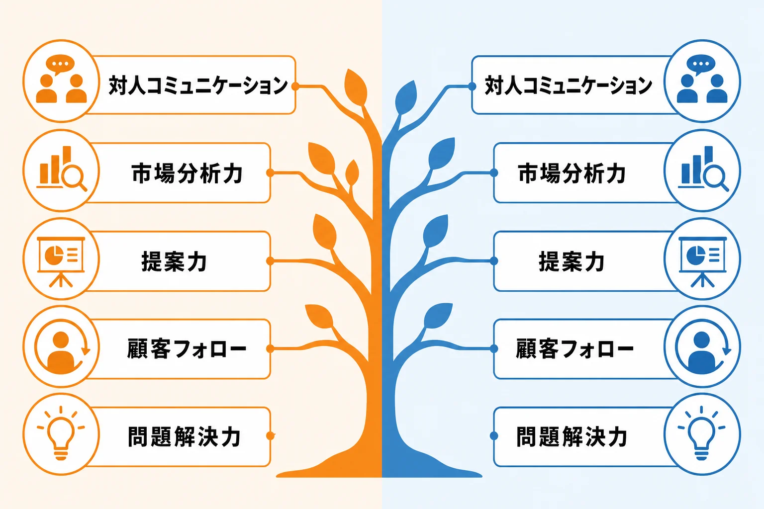 自社に必要な新規開拓営業スキルの見極め方