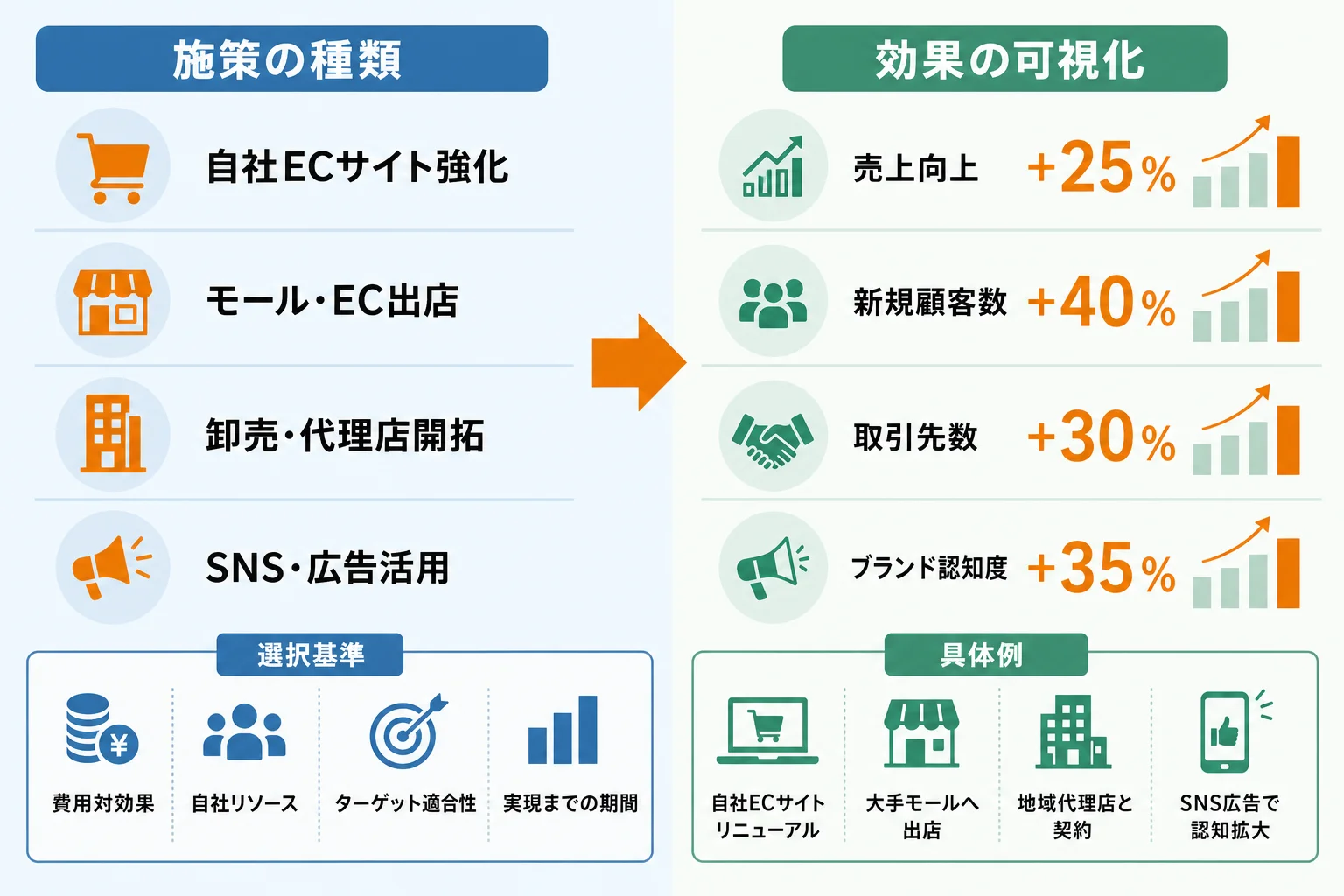 自社に合う販路拡大施策の選び方