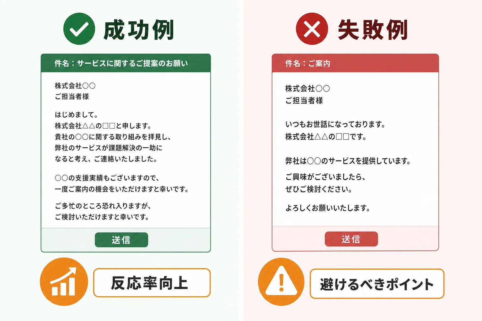 フォーム営業で避けたいNGテンプレと失敗パターン