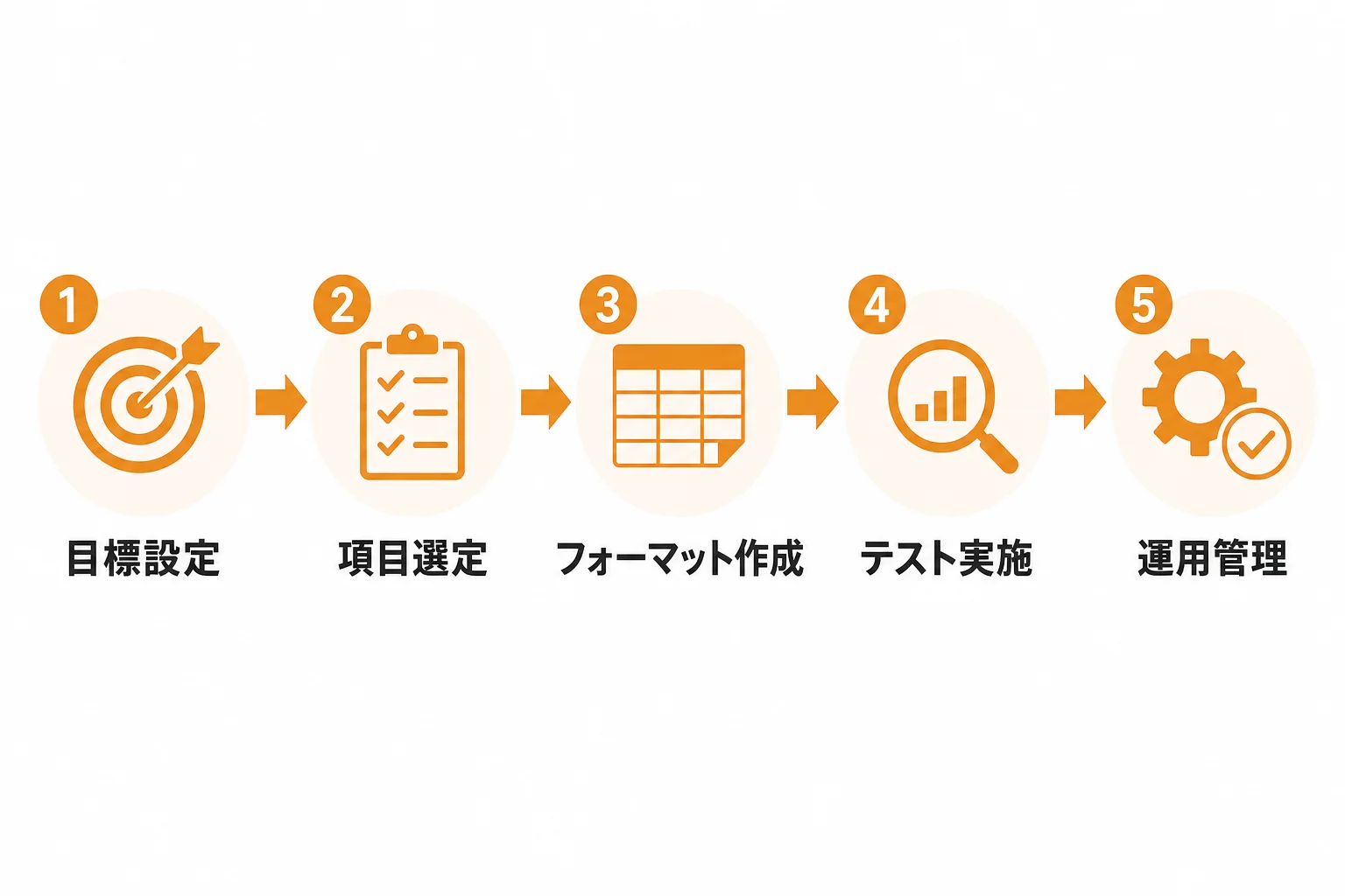 成果につながる営業リスト フォーマットの作り方5ステップ