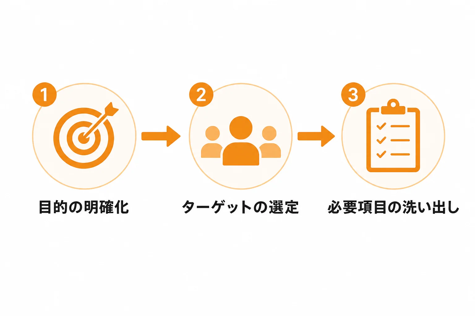 営業リスト フォーマットを作る前に決めるべき3つの前提