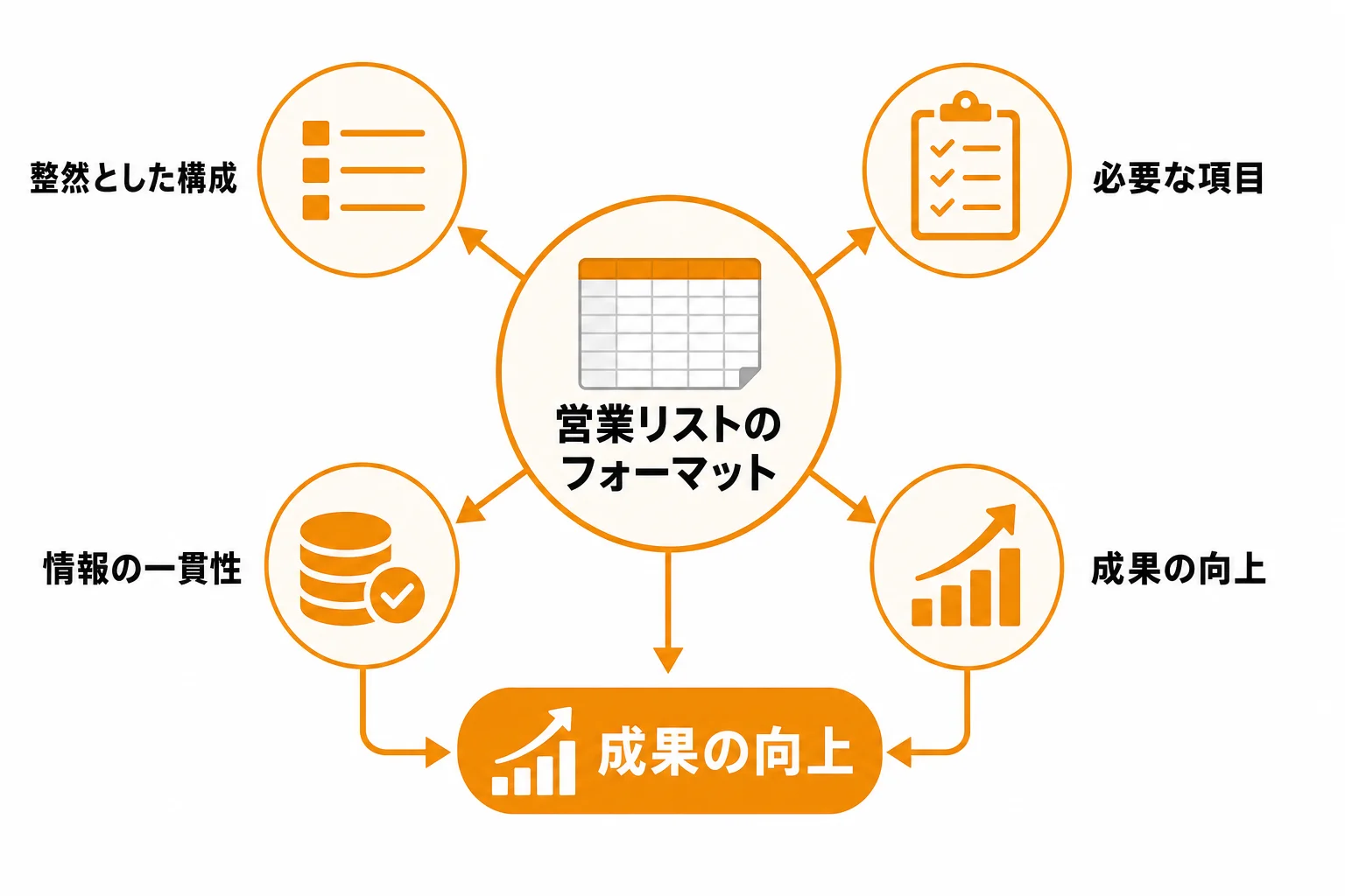 営業リスト フォーマットが重要な理由