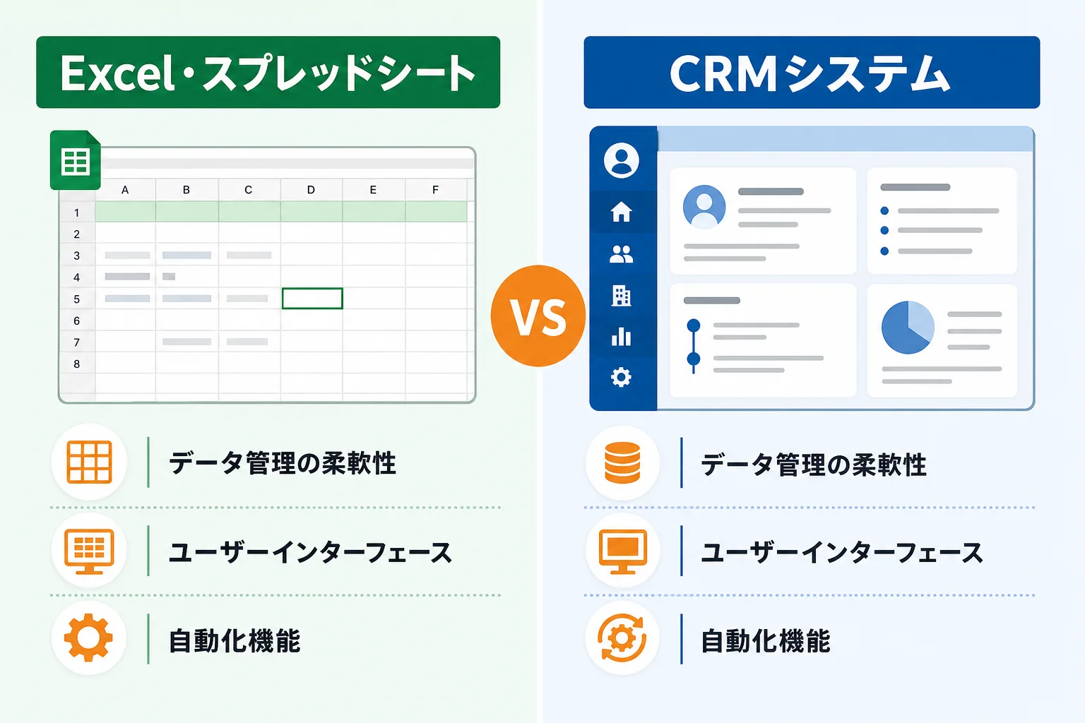Excel・スプレッドシート・CRMのどれで管理すべきか